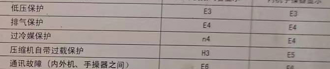 吉木乃空调电话在哪里找